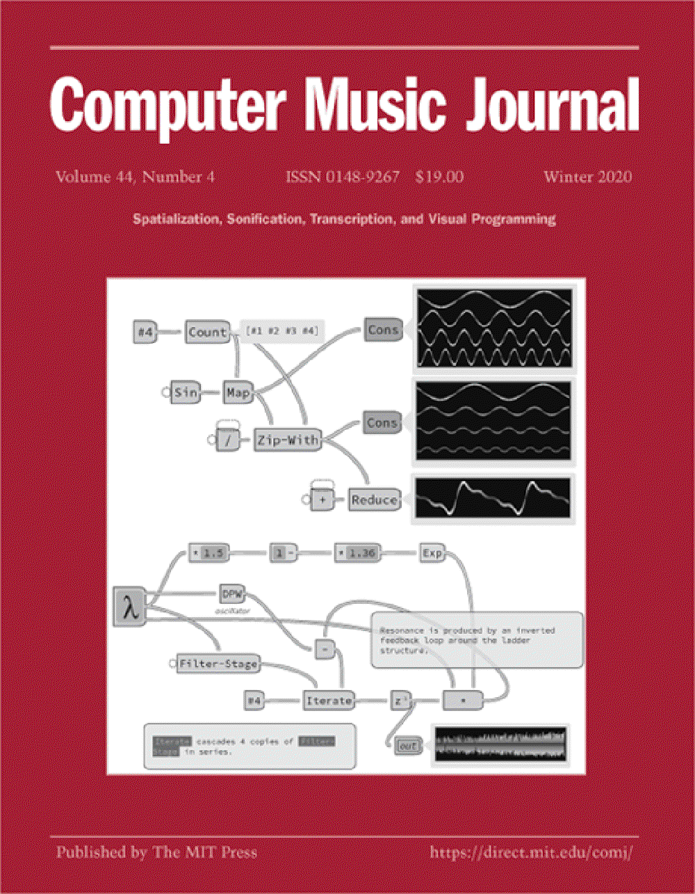 Cover image for Computer Music Journal, Volume 44, Issue 4 - Space as instrument (MIT)